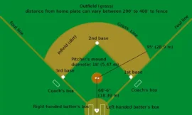 Baseball Basics: Unveiling the Heart of the Game