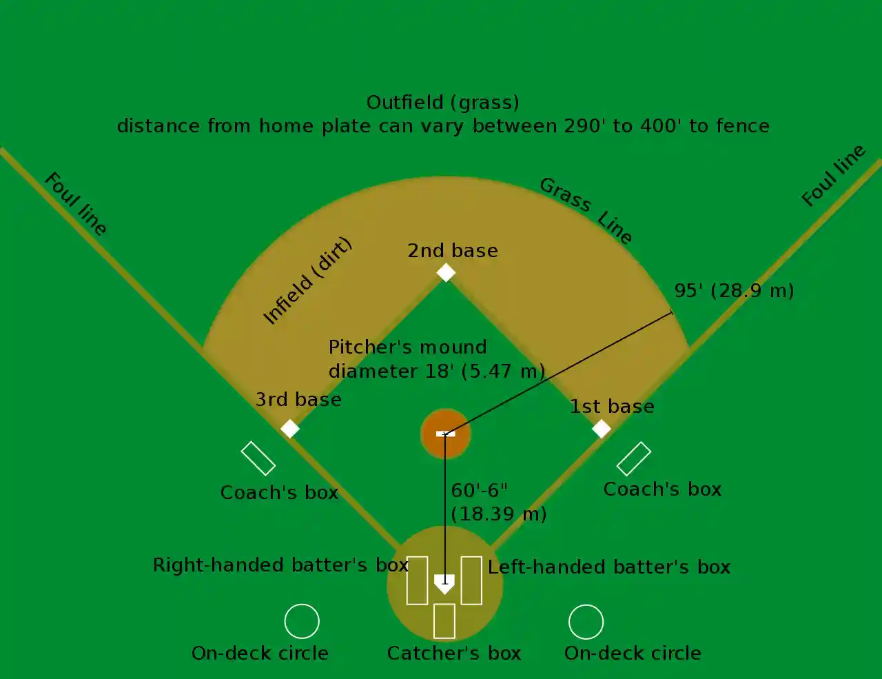 baseball-basics-guide