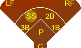 The Ultimate Guide to SS in Baseball